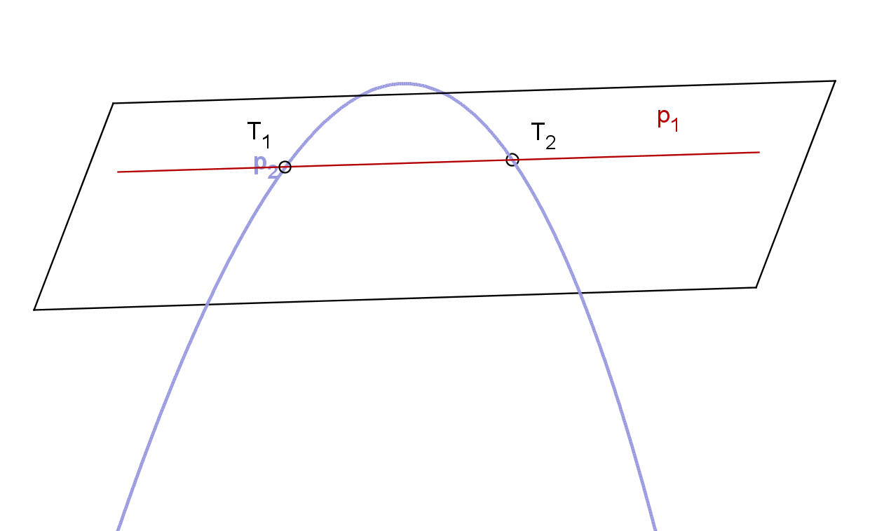 (dve premici ravnina.png)